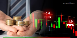 Forex Spread