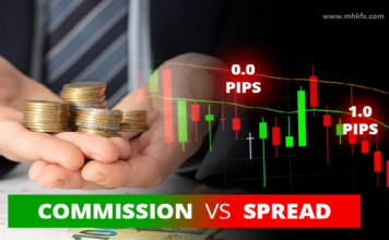 Forex Spread