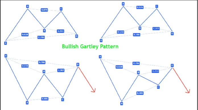 Harmonic Patterns