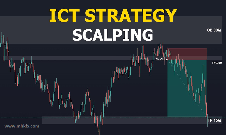 ICT strategy in forex trading - Pro Fx Trading