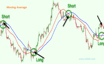 Moving Average