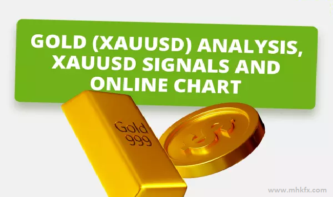 XAUUSD correlation with AUD