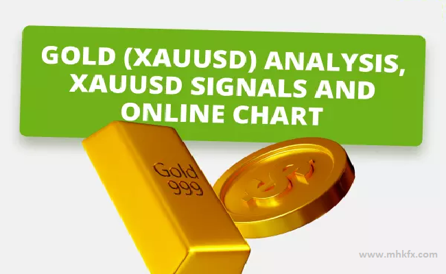 XAUUSD correlation with AUD