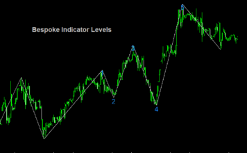 Bespoke Indicator Levels