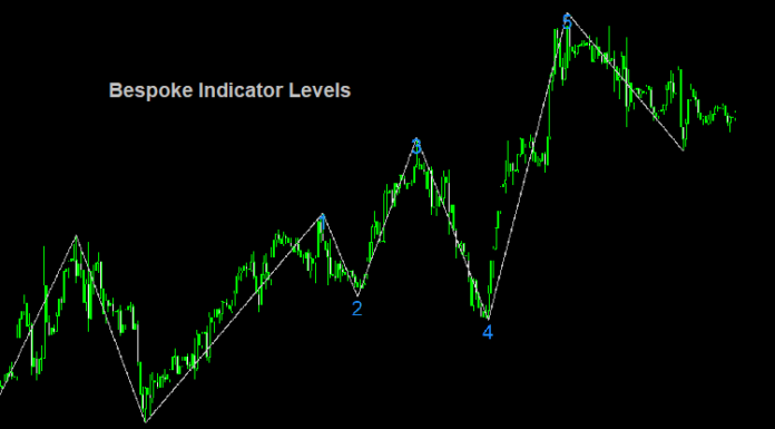 Bespoke Indicator Levels