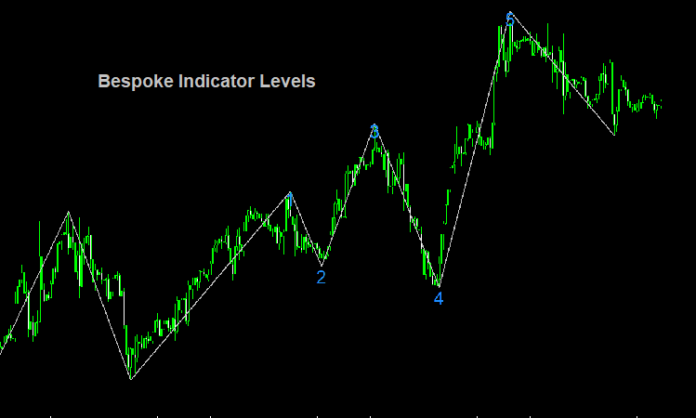 Bespoke Indicator Levels