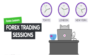 Forex Trading Sessions