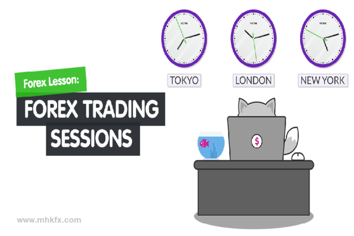 Forex Trading Sessions