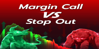 Margin call, Stop out, Understanding Risk Management in Trading,