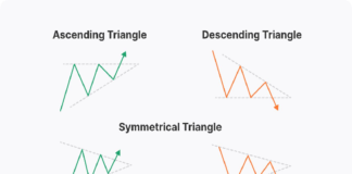 Triangle Patterns