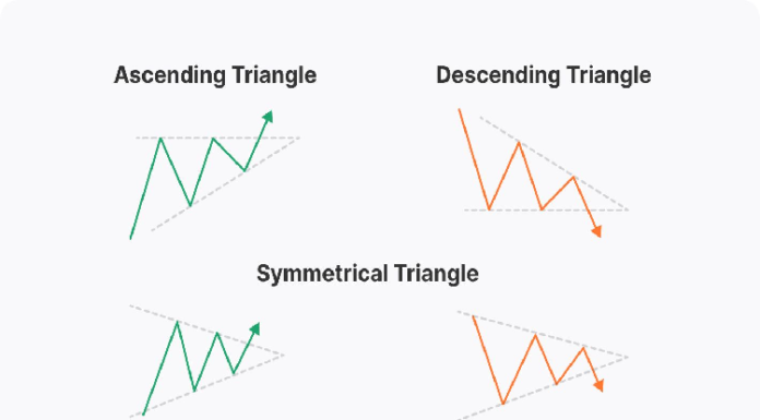 Triangle Patterns