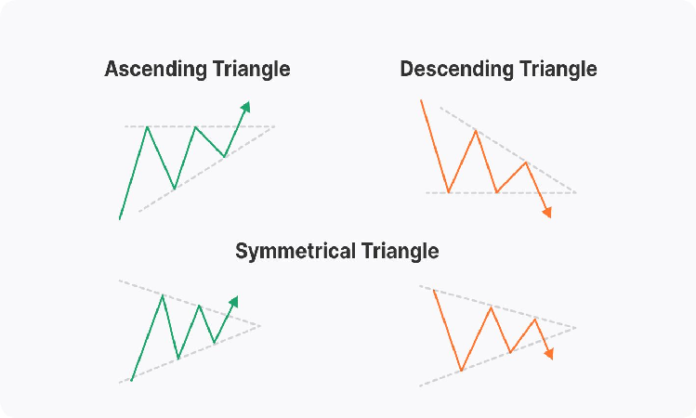 Triangle Patterns