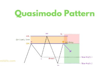 Quasimodo Trading Strategy, Unique Pattern Recognition,