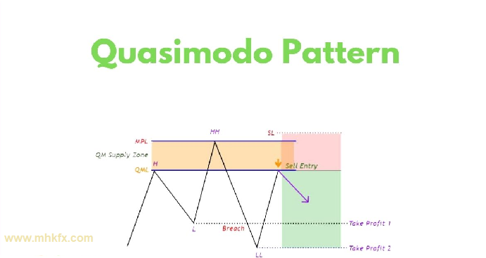 Quasimodo Trading Strategy, Unique Pattern Recognition,