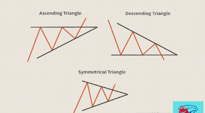 Shapes Indicator