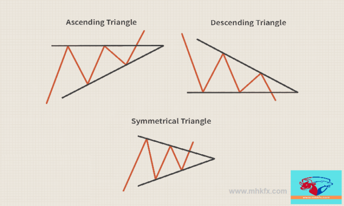 Shapes Indicator