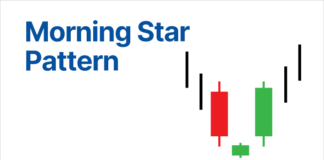 Morning Star Pattern