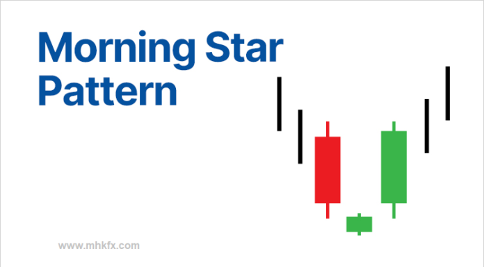 Morning Star Pattern