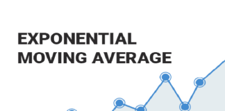 Exponential Moving Average, EMA,