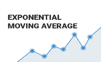 Exponential Moving Average, EMA,