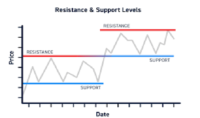 Overleap Resistance