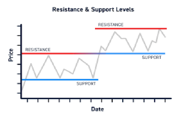 Overleap Resistance