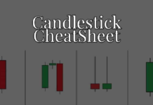 Japanese candlestick cheat sheet