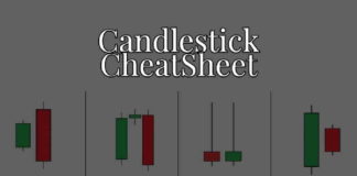 Japanese candlestick cheat sheet