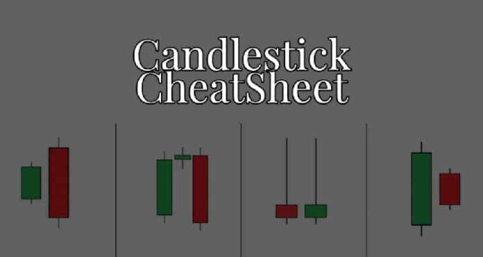 Japanese candlestick cheat sheet