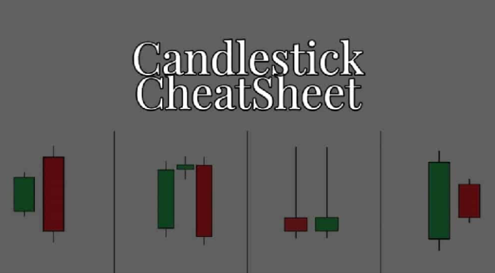 Japanese candlestick cheat sheet