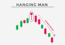 Hanging Man Pattern