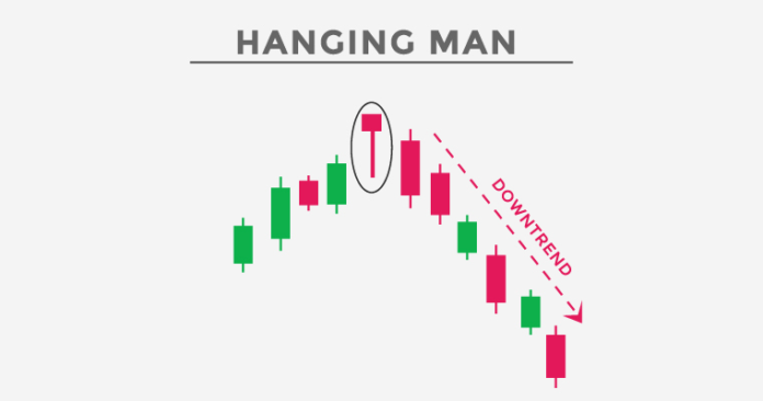 Hanging Man Pattern