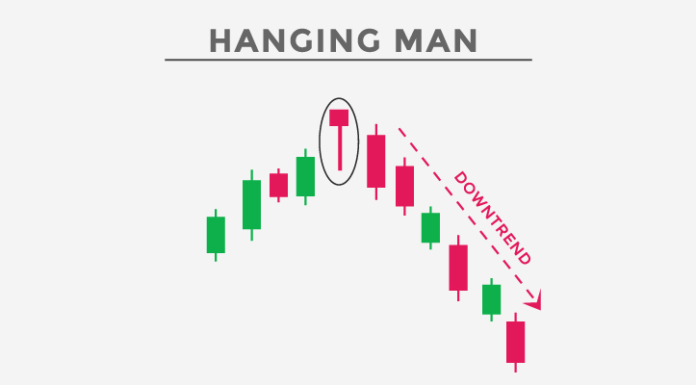 Hanging Man Pattern