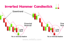 Inverted Hammer candle