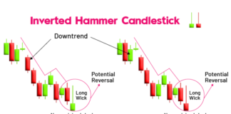 Inverted Hammer candle