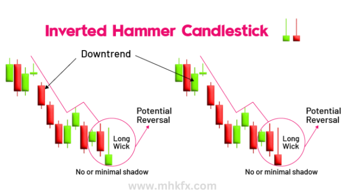 Inverted Hammer candle