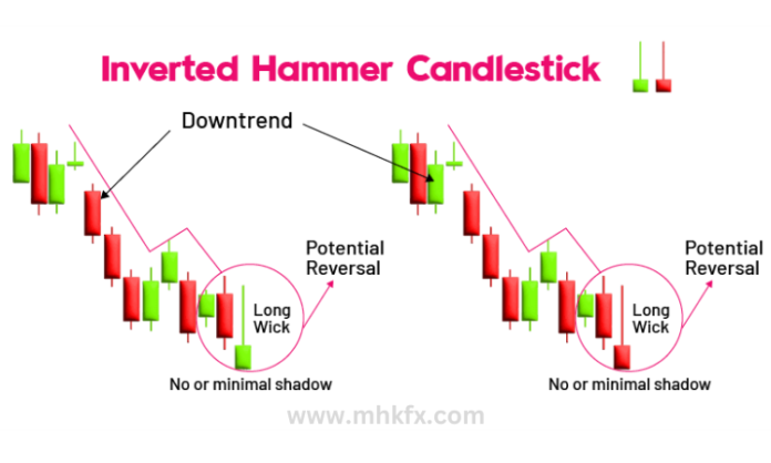 Inverted Hammer candle