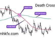 Death Cross