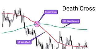 Death Cross