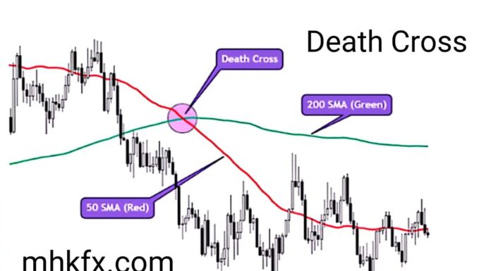 Death Cross