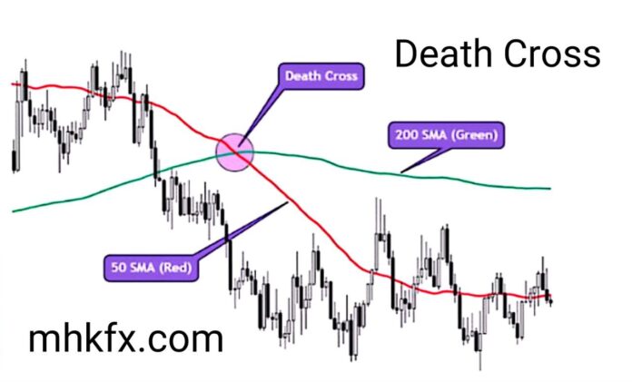 Death Cross