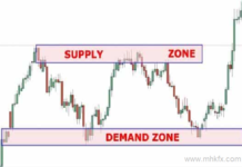 supply and demand zones