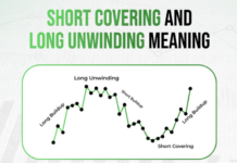 Short covering, market unwinding