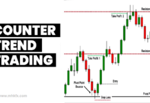 Counter-Trend Trading, Turning Trends Upside Down