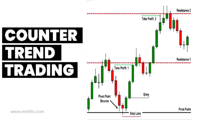 Counter-Trend Trading, Turning Trends Upside Down