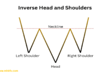 Inverted Head & Shoulders