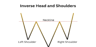 Inverted Head & Shoulders