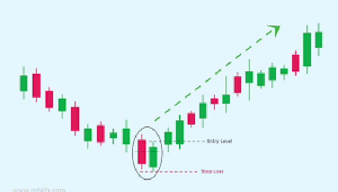 The Piercing Line : How This Reversal Pattern Signals Trend Change The Piercing Line